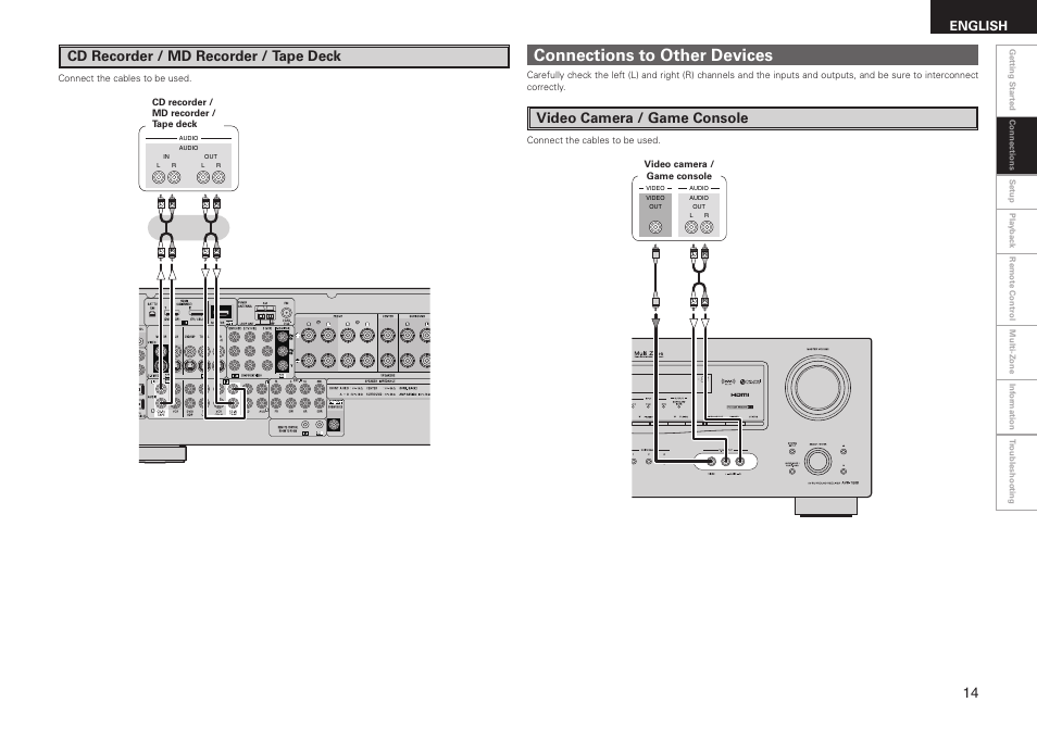 Connections to other devices, Cd recorder / md recorder / tape deck, Video camera / game console | English | Denon AVR-1508 User Manual | Page 17 / 62