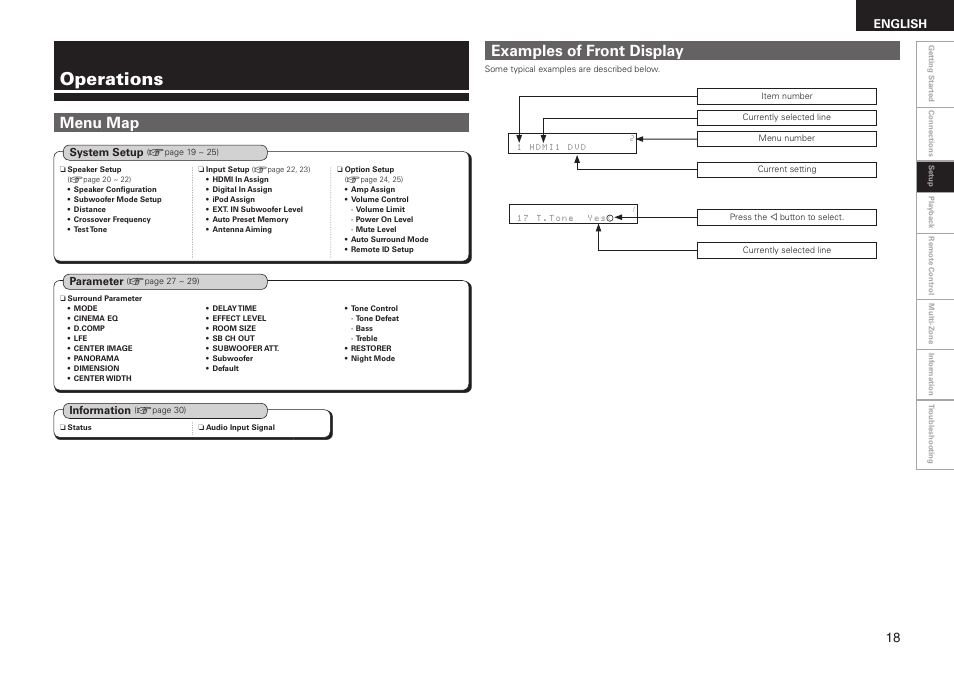 Operations, Menu map, Examples of front display | English | Denon AVR-1508 User Manual | Page 21 / 62
