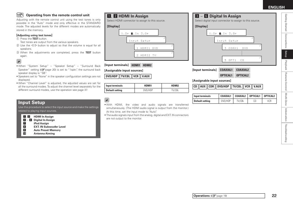 Input setup, A, s hdmi in assign, D~ h digital in assign | English | Denon AVR-1508 User Manual | Page 25 / 62