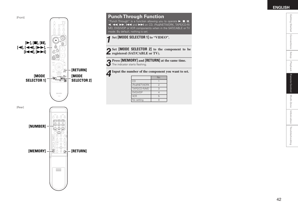 Punch through function | Denon AVR-1508 User Manual | Page 45 / 62