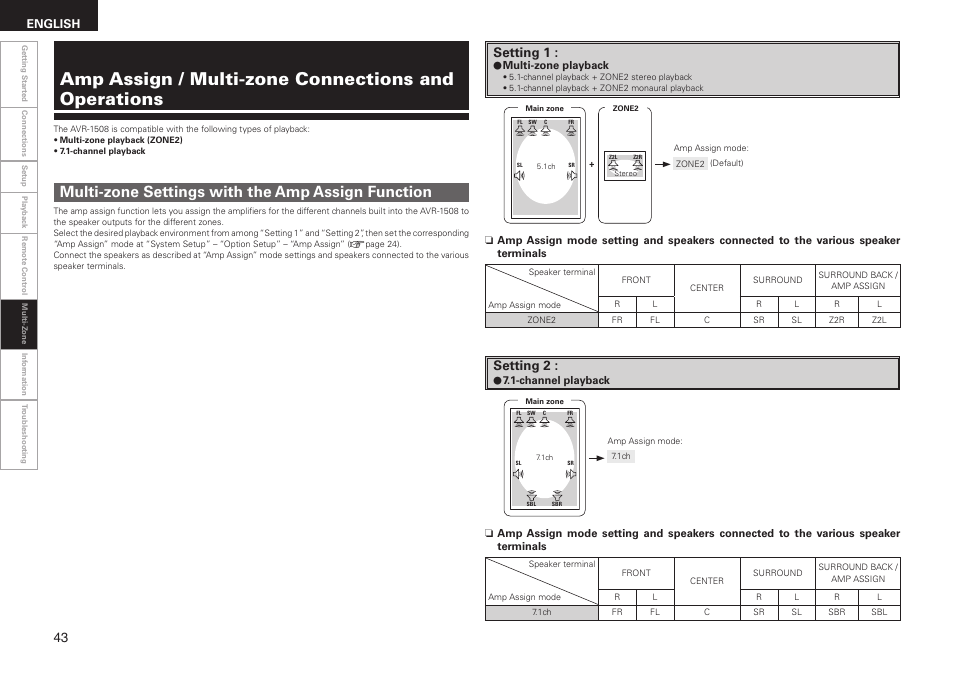 Amp assign / multi-zone connections and operations, Multi-zone settings with the amp assign function, Setting 1 | Setting 2, English | Denon AVR-1508 User Manual | Page 46 / 62