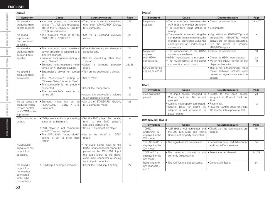 English | Denon AVR-1508 User Manual | Page 56 / 62