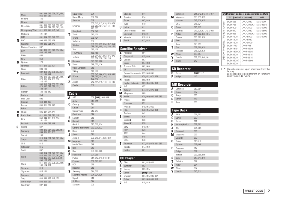 Cable, Satellite receiver, Cd player | Cd recorder, Md recorder, Tape dack | Denon AVR-1508 User Manual | Page 59 / 62