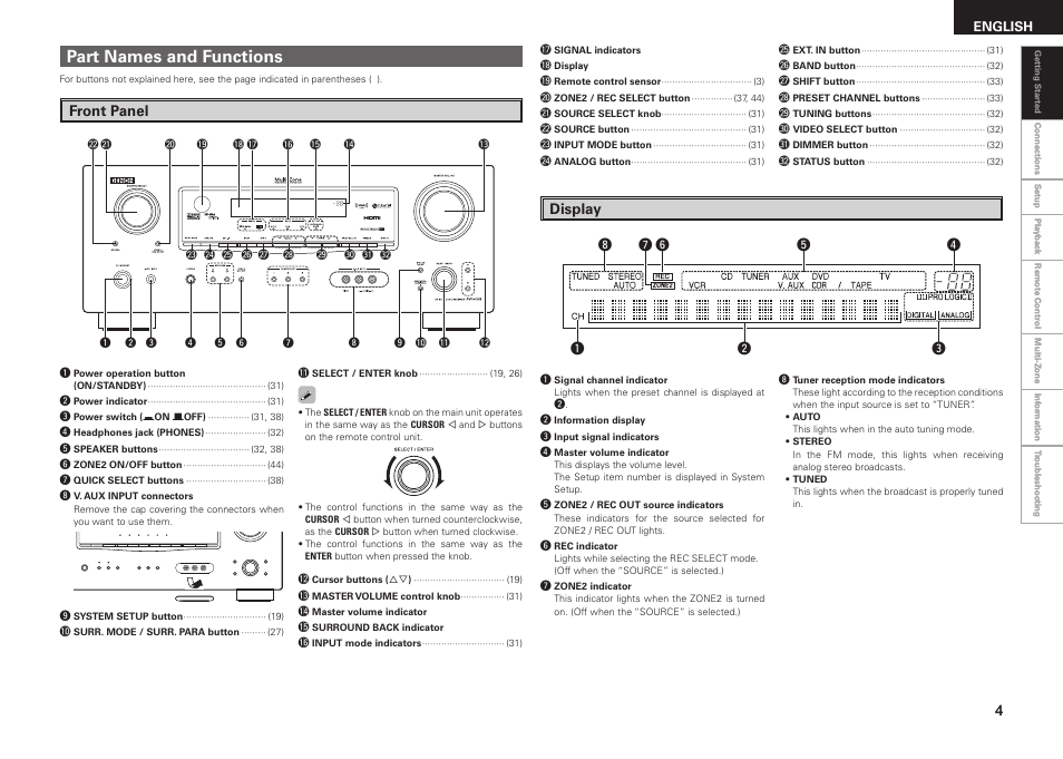 Part names and functions, Front panel display | Denon AVR-1508 User Manual | Page 7 / 62