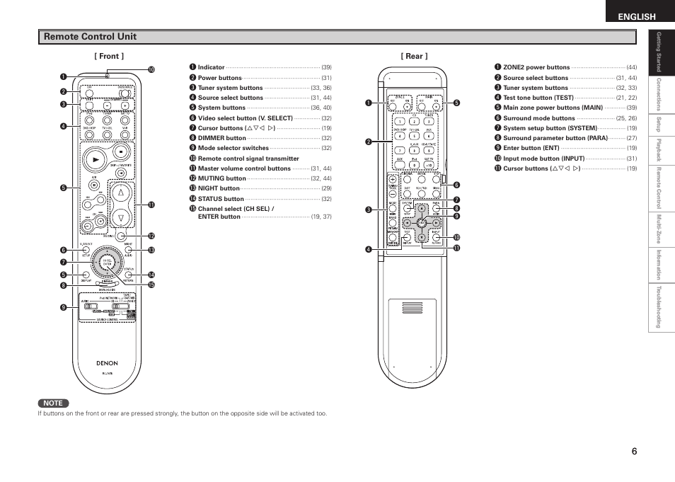 Remote control unit, English | Denon AVR-1508 User Manual | Page 9 / 62