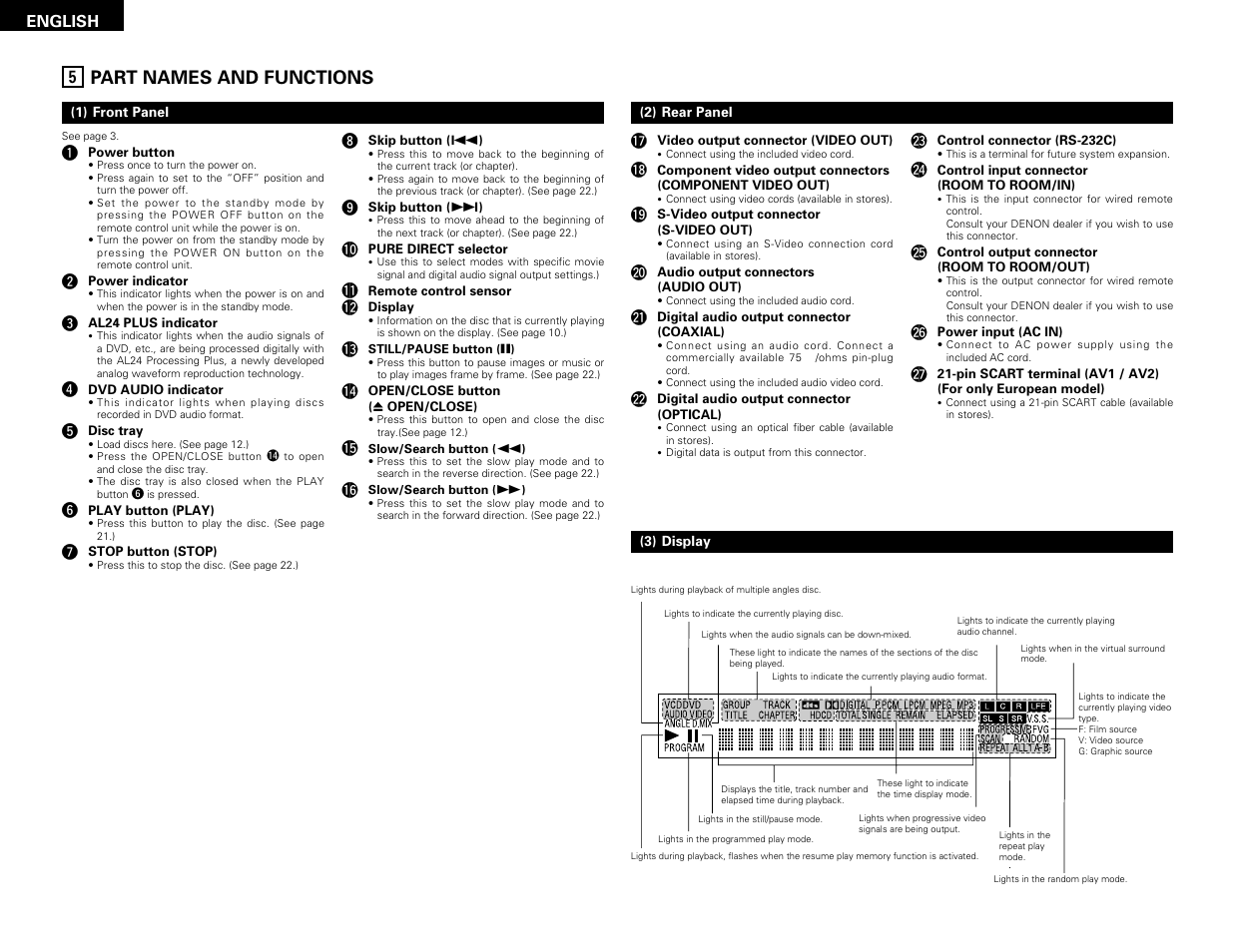 Part names and functions | Denon DVD-3800 User Manual | Page 10 / 109