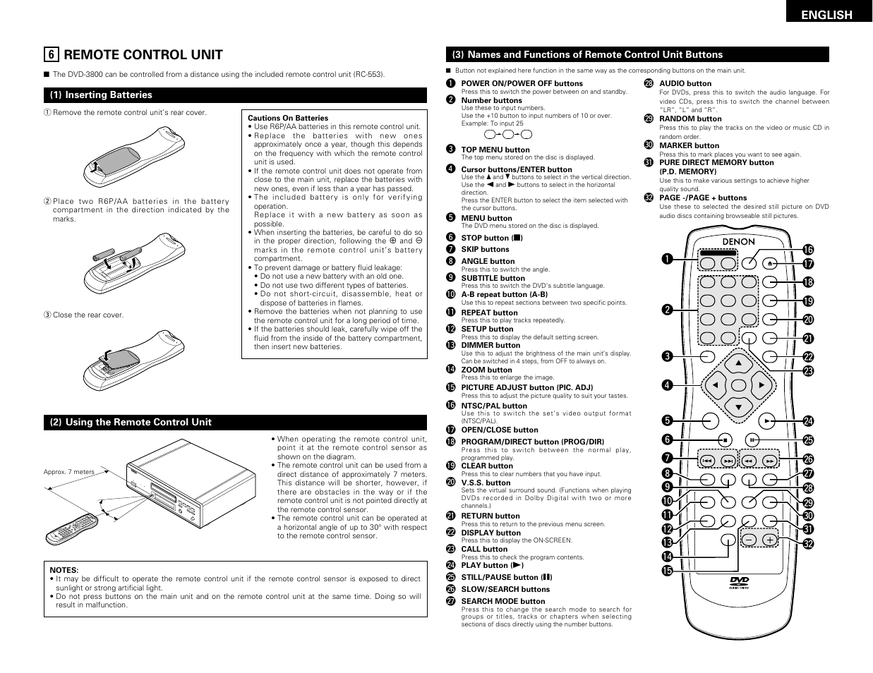 Remote control unit | Denon DVD-3800 User Manual | Page 11 / 109