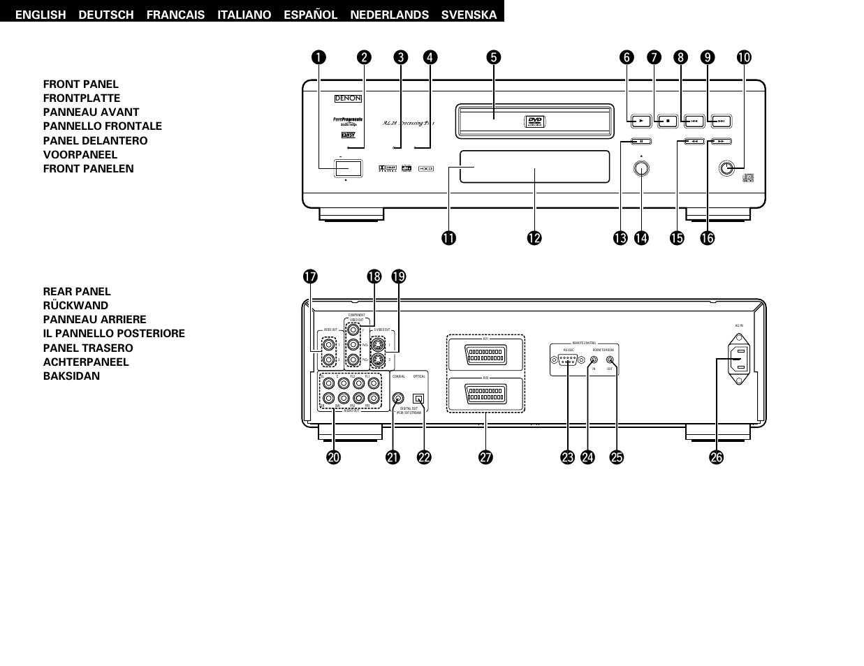 Denon DVD-3800 User Manual | Page 3 / 109
