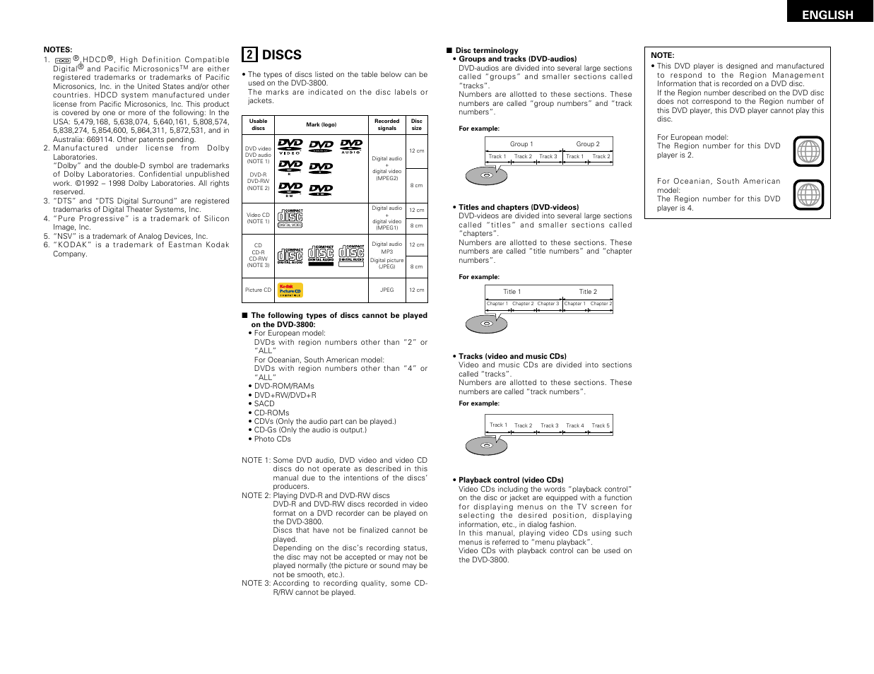 Discs, English | Denon DVD-3800 User Manual | Page 5 / 109
