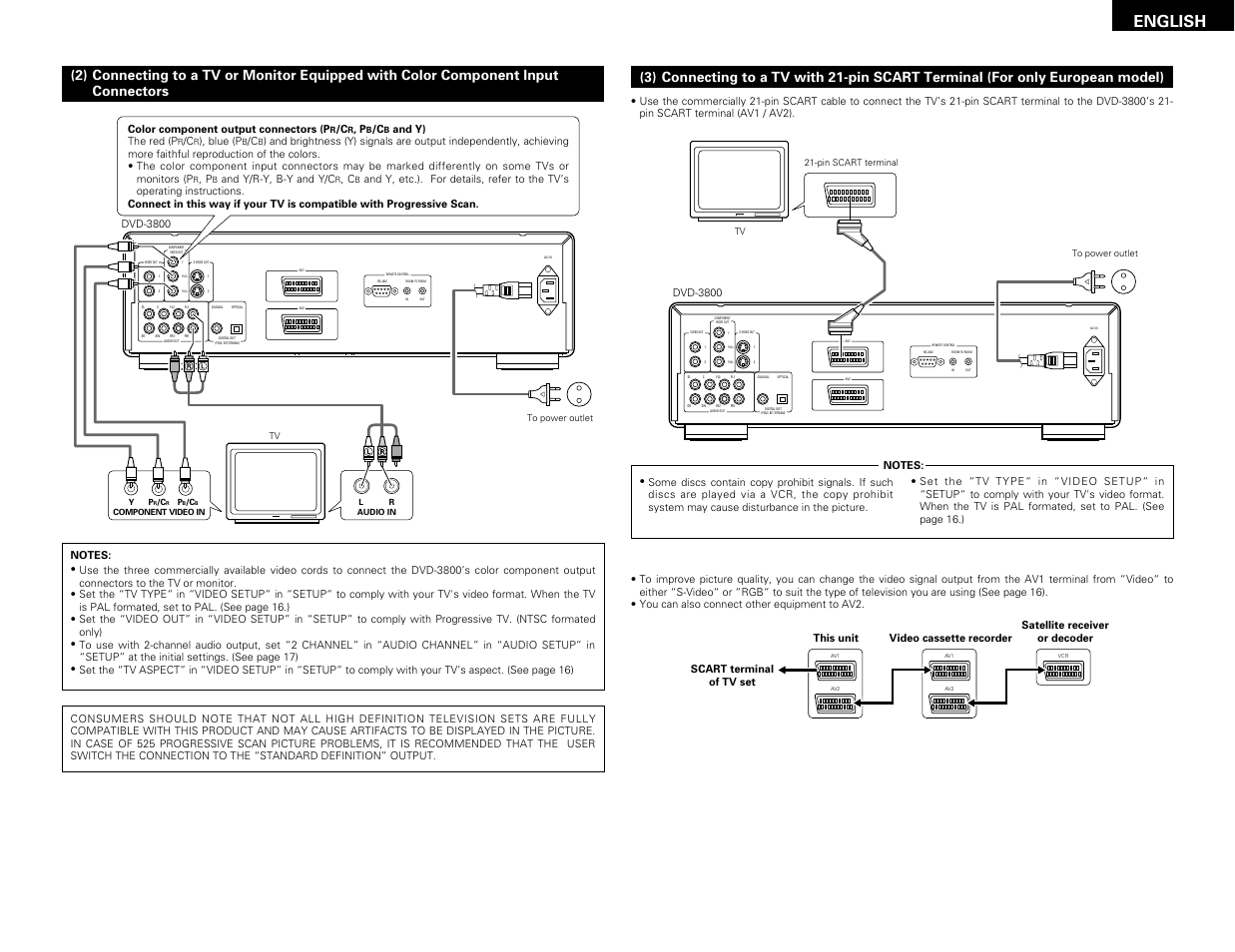 English | Denon DVD-3800 User Manual | Page 7 / 109
