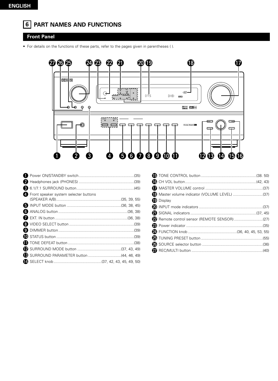 Part names and functions, 14 6 part names and functions, English | Front panel | Denon AVR-2802/982 User Manual | Page 14 / 73