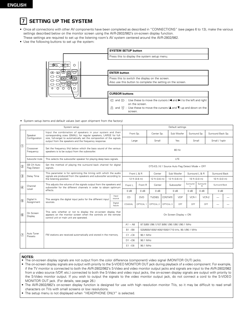 Setting up the system, 7 setting up the system, English | Qr t y u | Denon AVR-2802/982 User Manual | Page 16 / 73