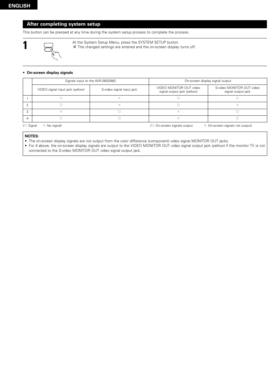 English, After completing system setup | Denon AVR-2802/982 User Manual | Page 26 / 73