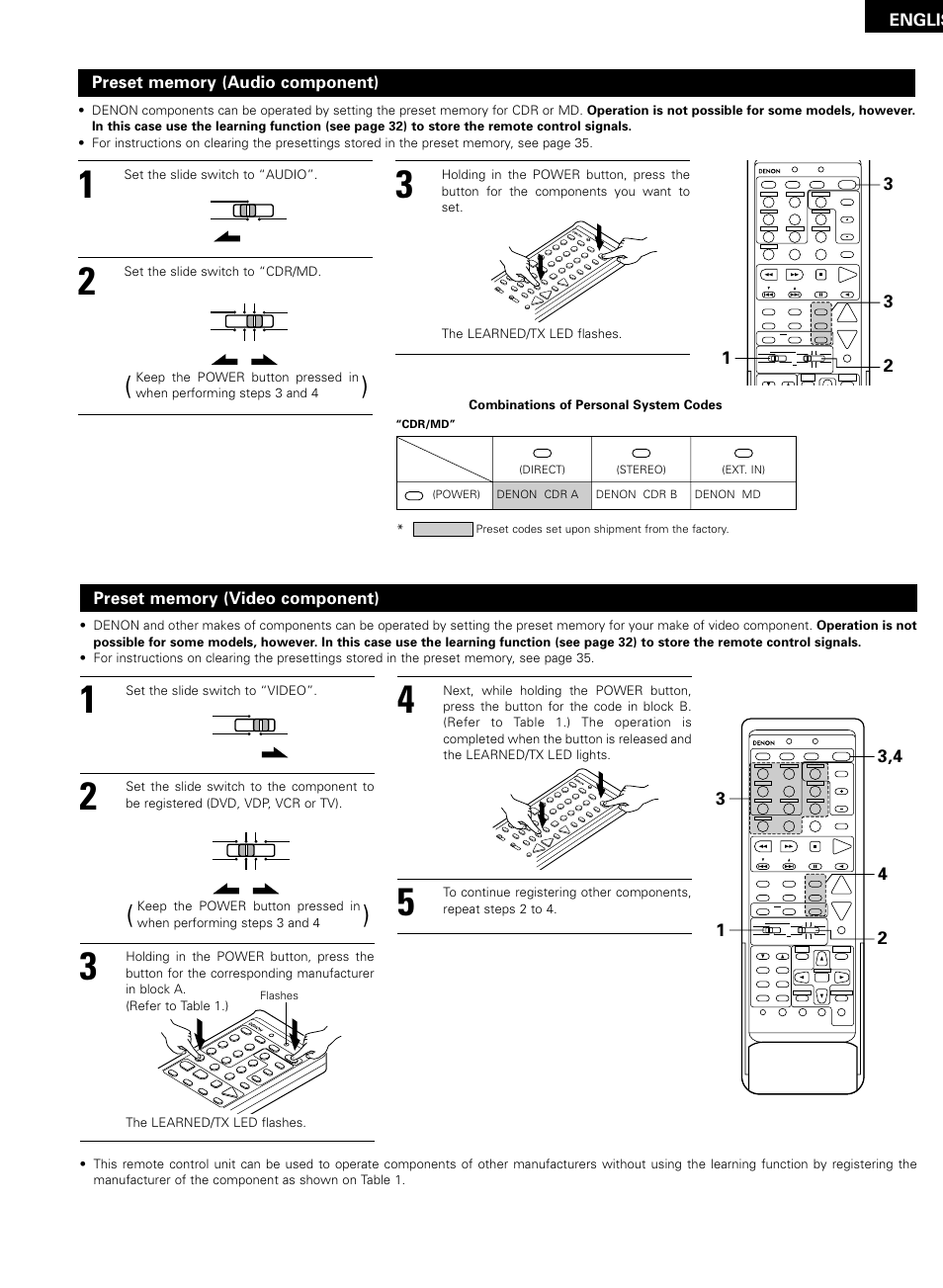 Englis, Combinations of personal system codes | Denon AVR-2802/982 User Manual | Page 29 / 73