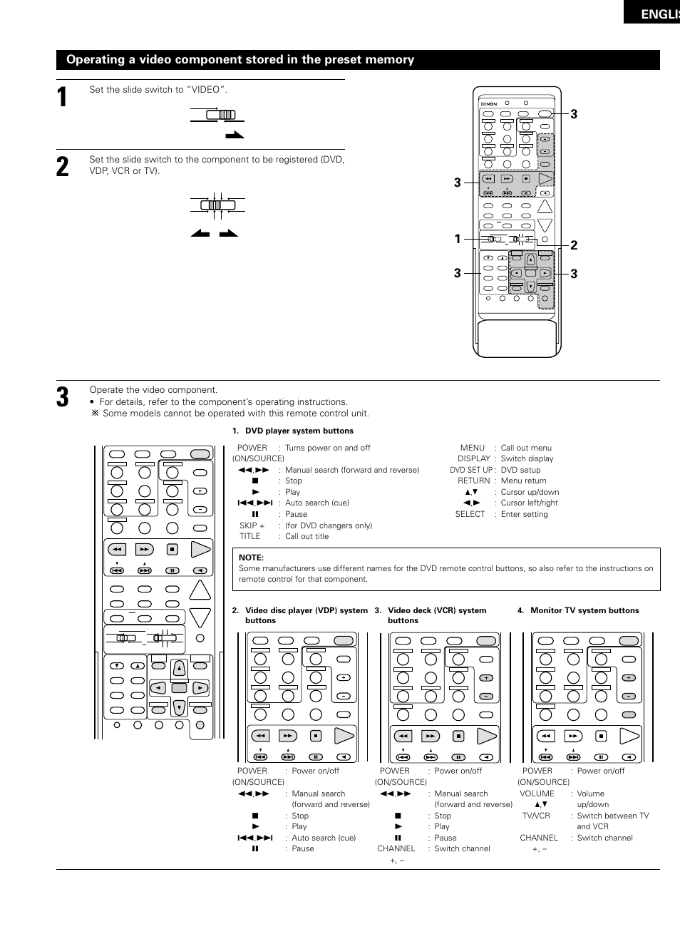 Englis, Set the slide switch to “video | Denon AVR-2802/982 User Manual | Page 31 / 73