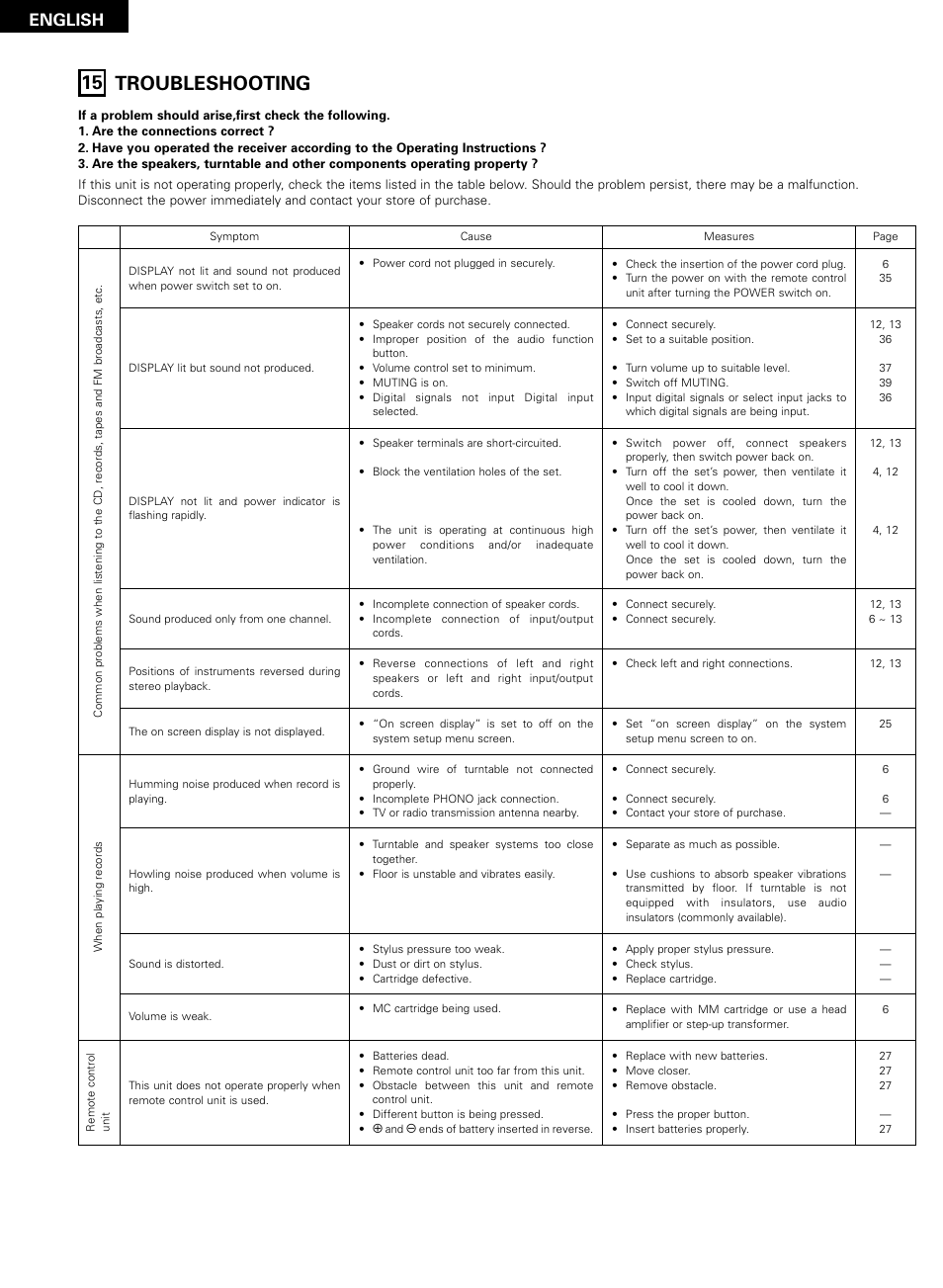 Troubleshooting, 56 15 troubleshooting, English | Denon AVR-2802/982 User Manual | Page 56 / 73