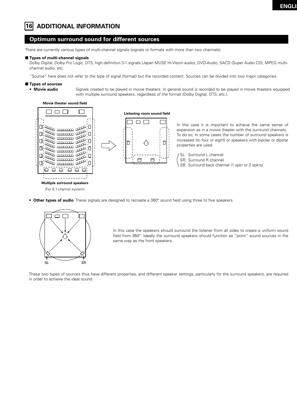 Additional information, 57 16 additional information, Optimum surround sound for different sources | Englis | Denon AVR-2802/982 User Manual | Page 57 / 73