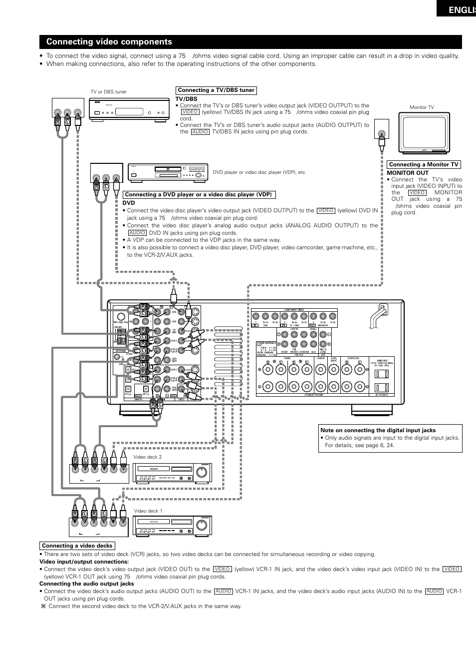 Englis, Connecting video components | Denon AVR-2802/982 User Manual | Page 7 / 73