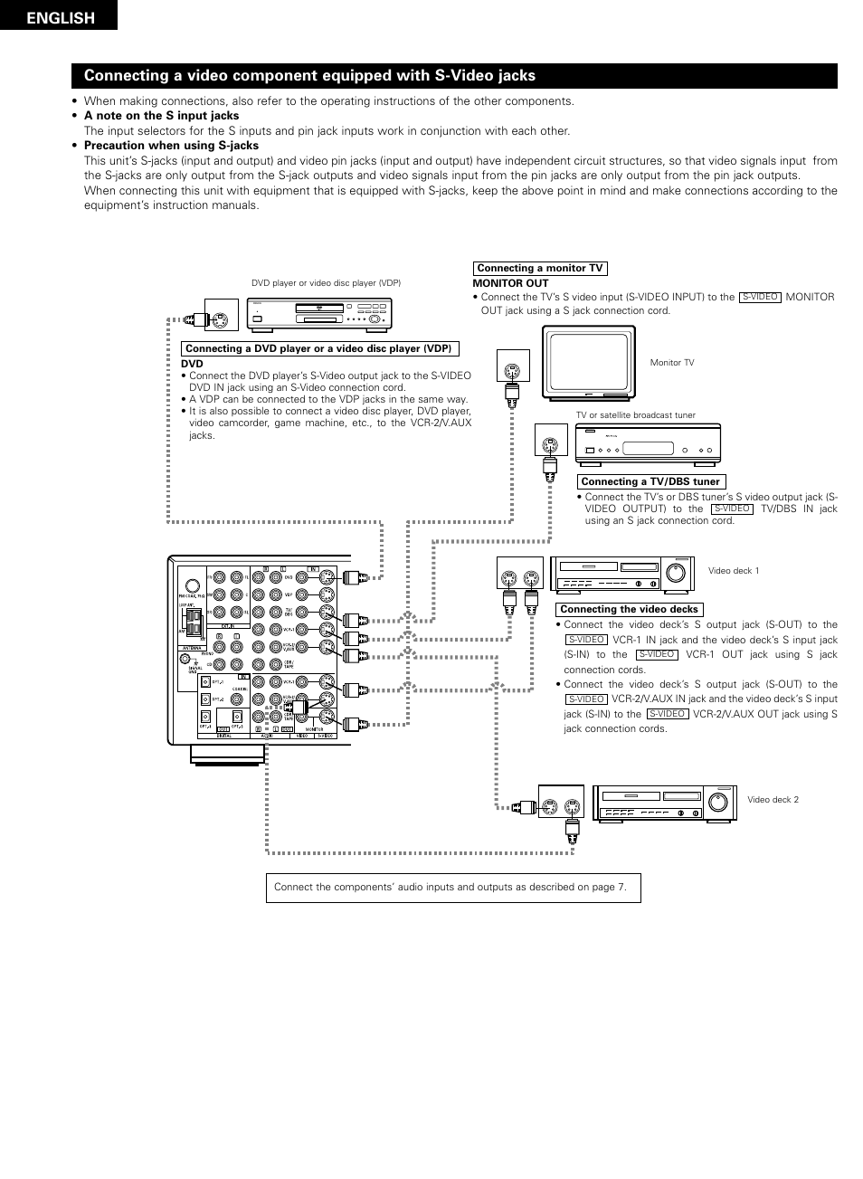 English | Denon AVR-2802/982 User Manual | Page 8 / 73
