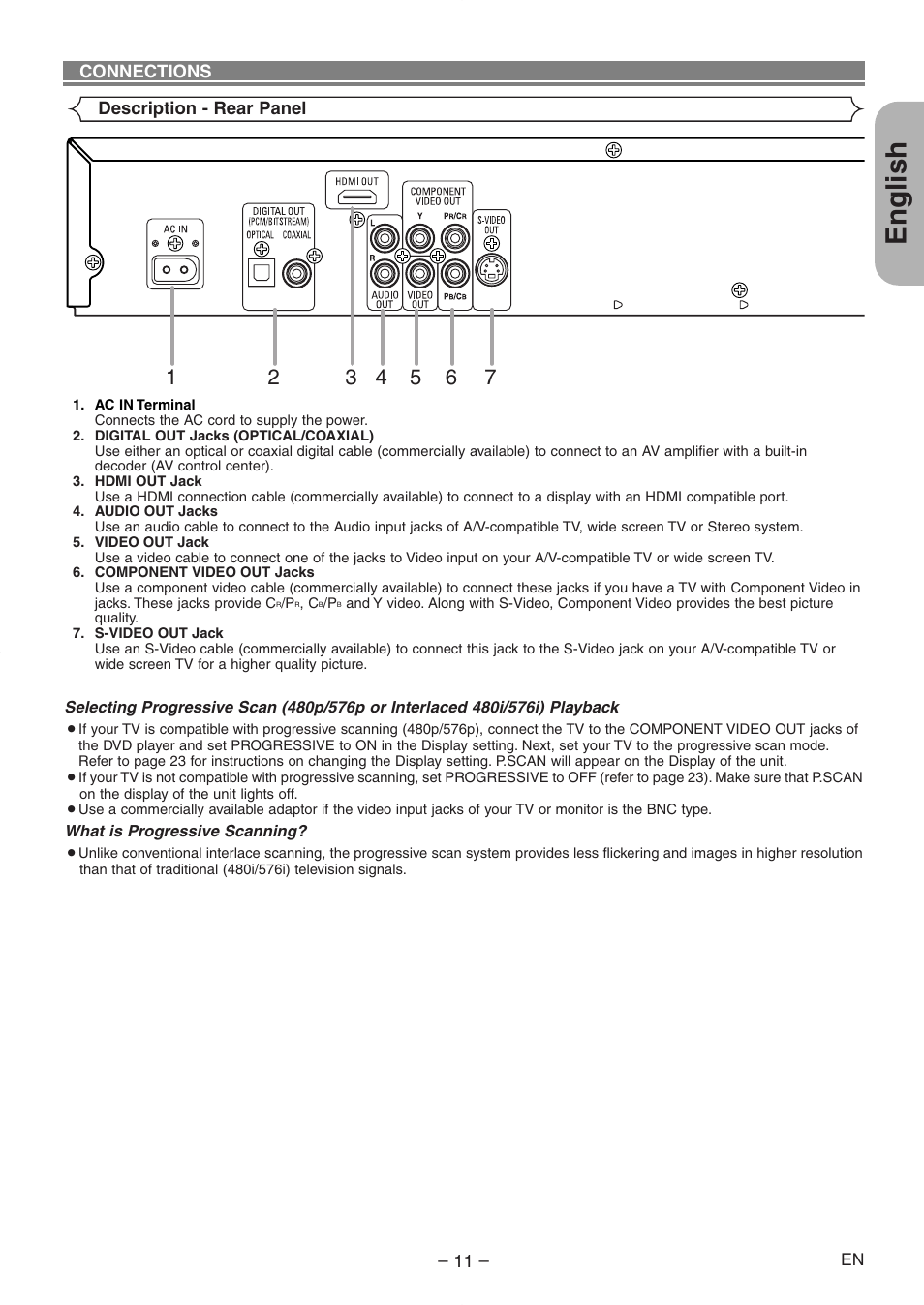 English | Denon DVD-558 User Manual | Page 12 / 29