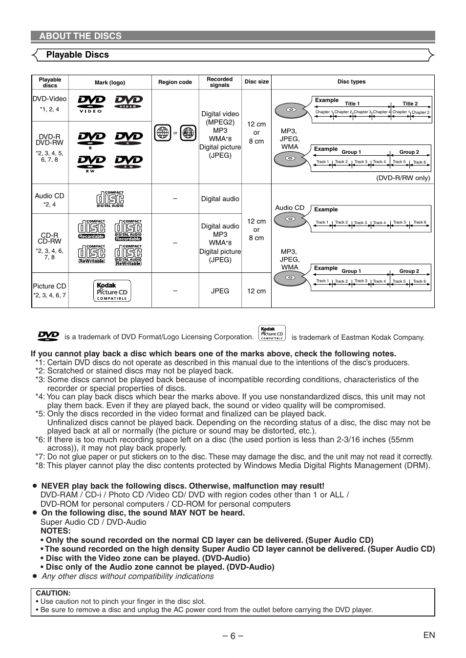 About the discs playable discs | Denon DVD-558 User Manual | Page 6 / 29