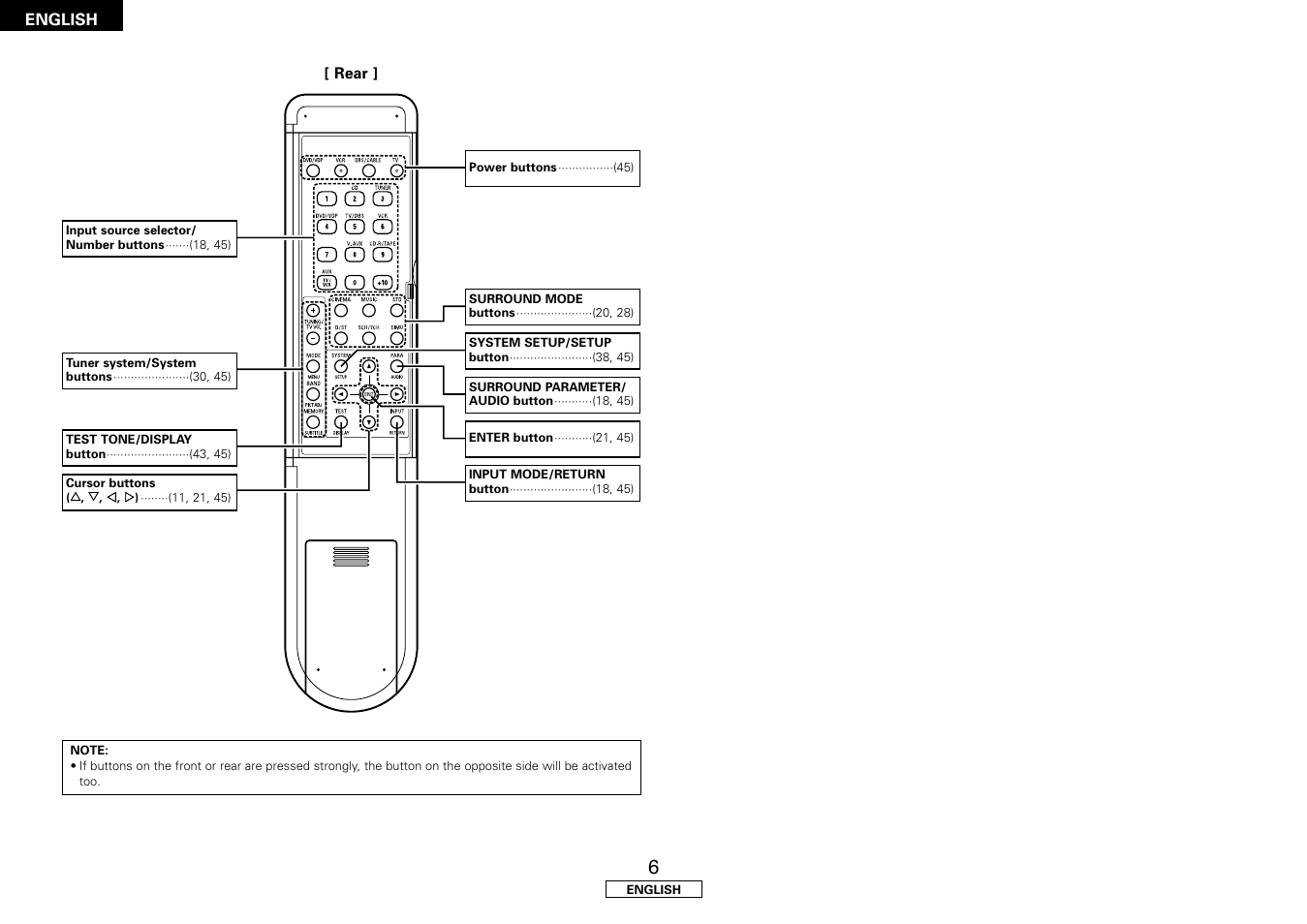 Denon AVR-1507 User Manual | Page 10 / 64