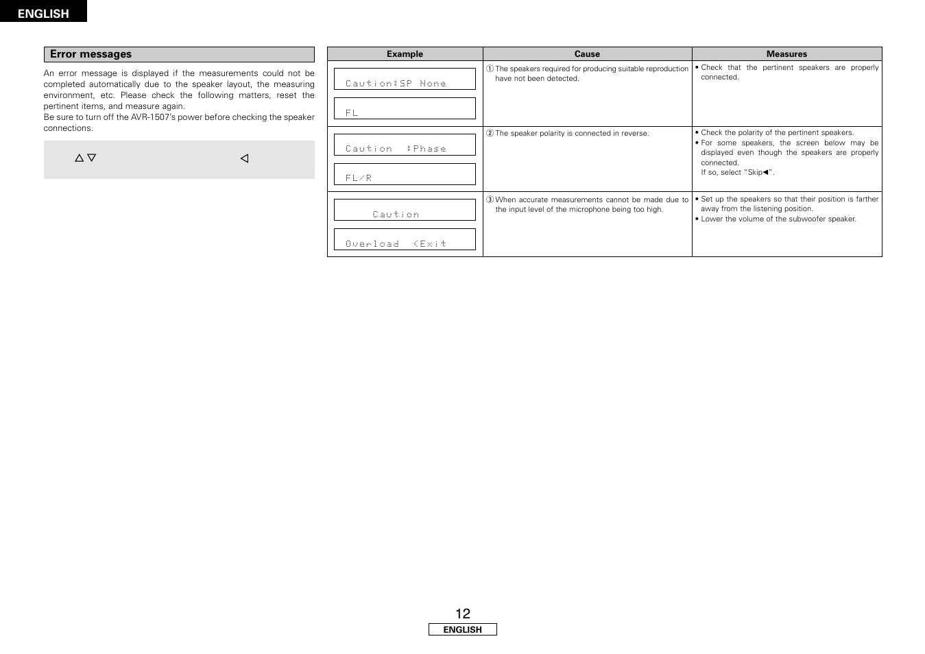 Denon AVR-1507 User Manual | Page 16 / 64