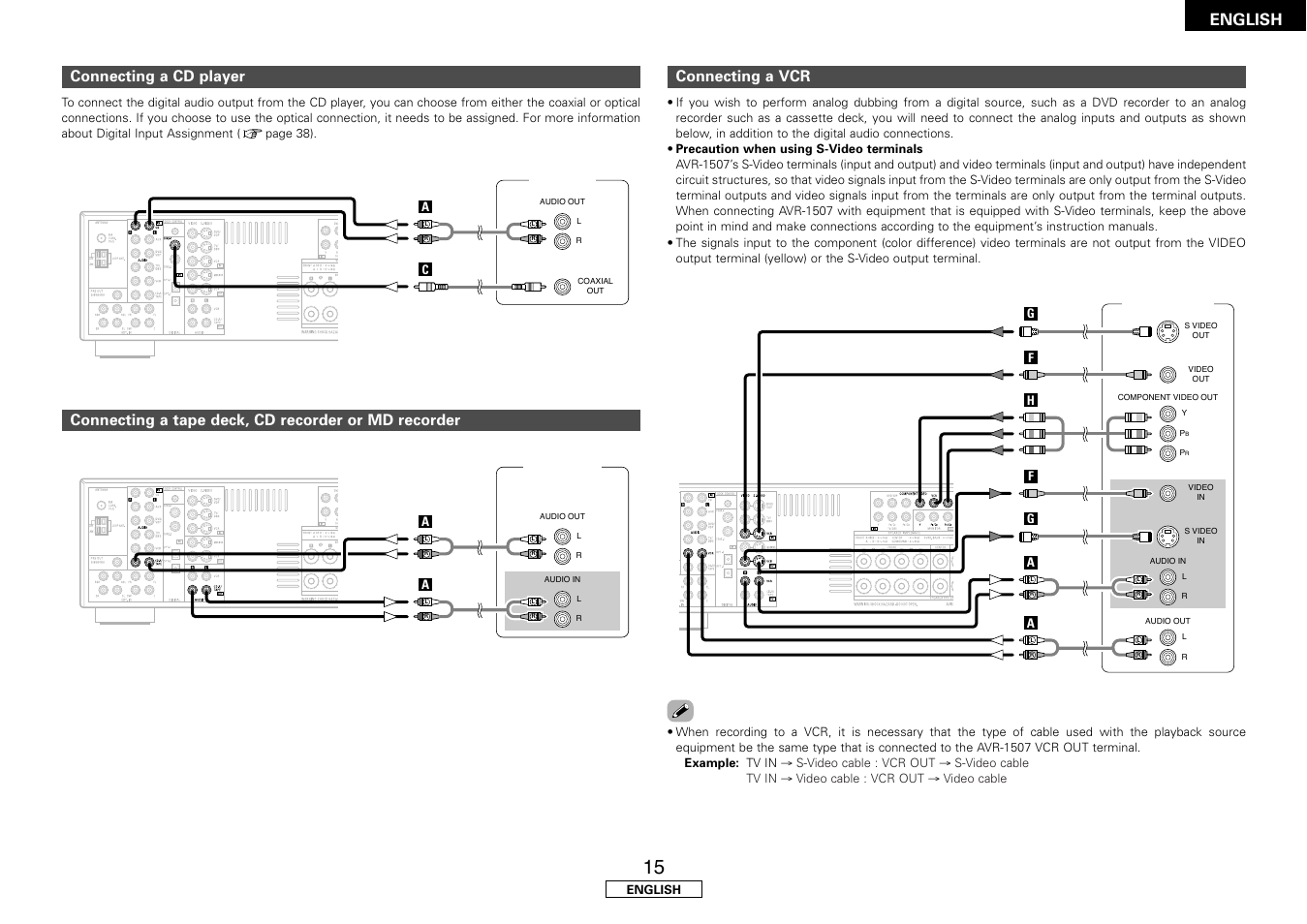 English, Connecting a vcr, Connecting a tape deck, cd recorder or md recorder | Connecting a cd player | Denon AVR-1507 User Manual | Page 19 / 64