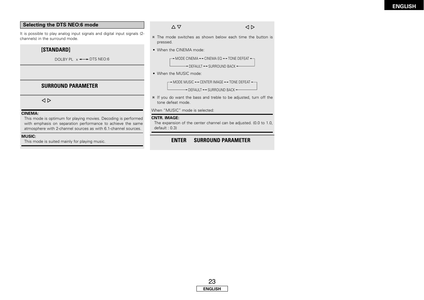 Denon AVR-1507 User Manual | Page 27 / 64