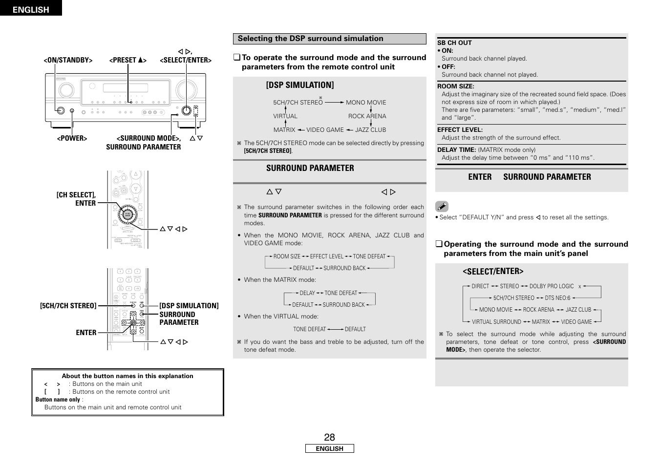 Denon AVR-1507 User Manual | Page 32 / 64