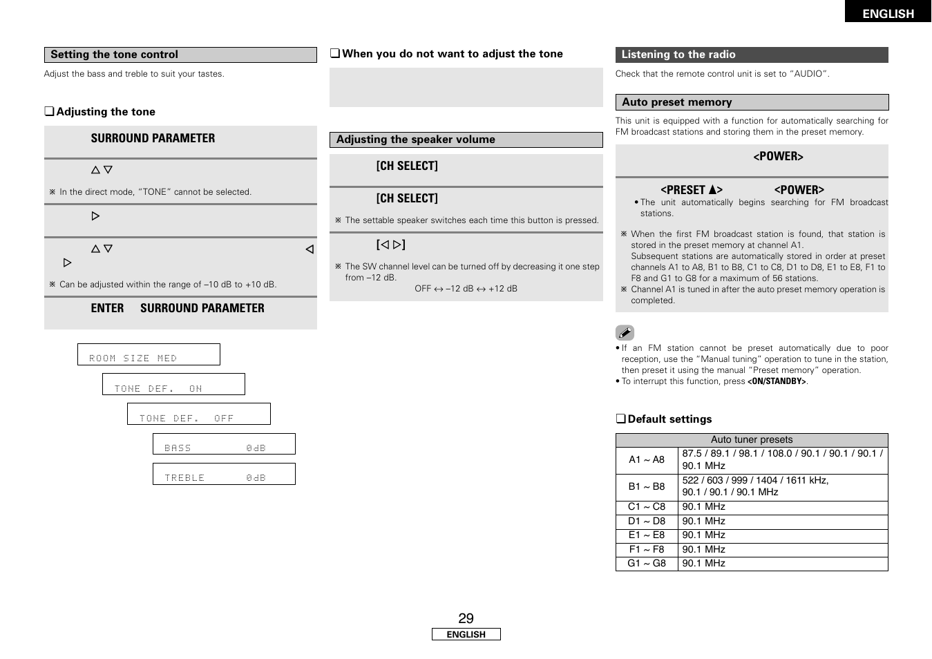 Denon AVR-1507 User Manual | Page 33 / 64