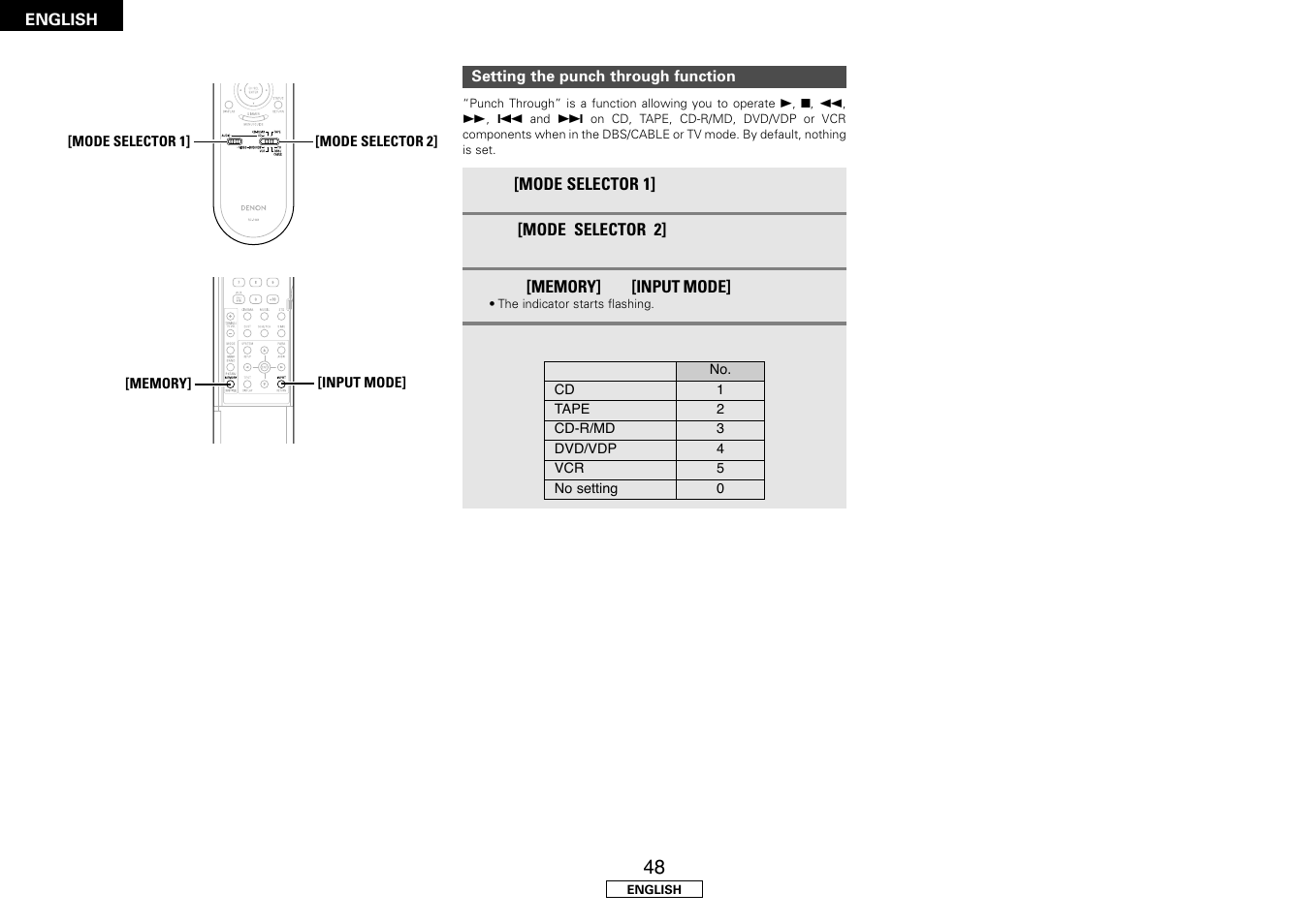 Denon AVR-1507 User Manual | Page 52 / 64