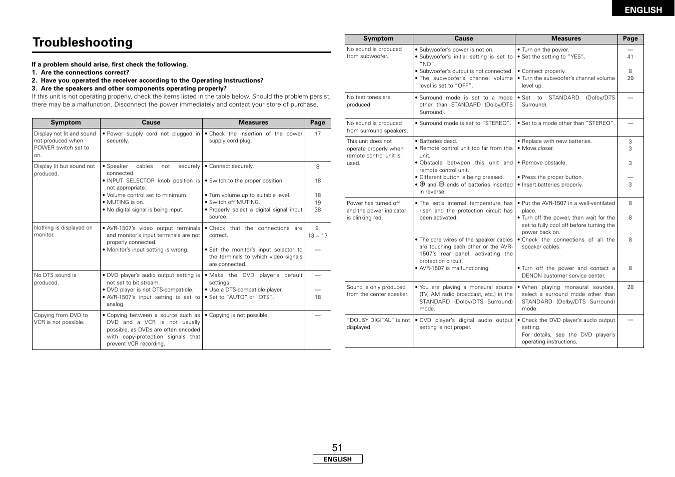 Troubleshooting, English | Denon AVR-1507 User Manual | Page 55 / 64