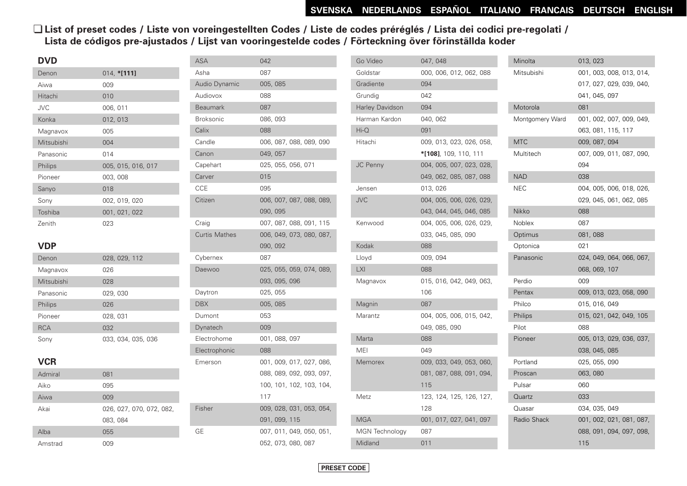 Denon AVR-1507 User Manual | Page 57 / 64