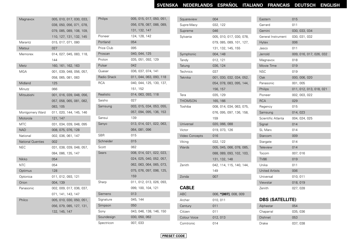 Denon AVR-1507 User Manual | Page 59 / 64