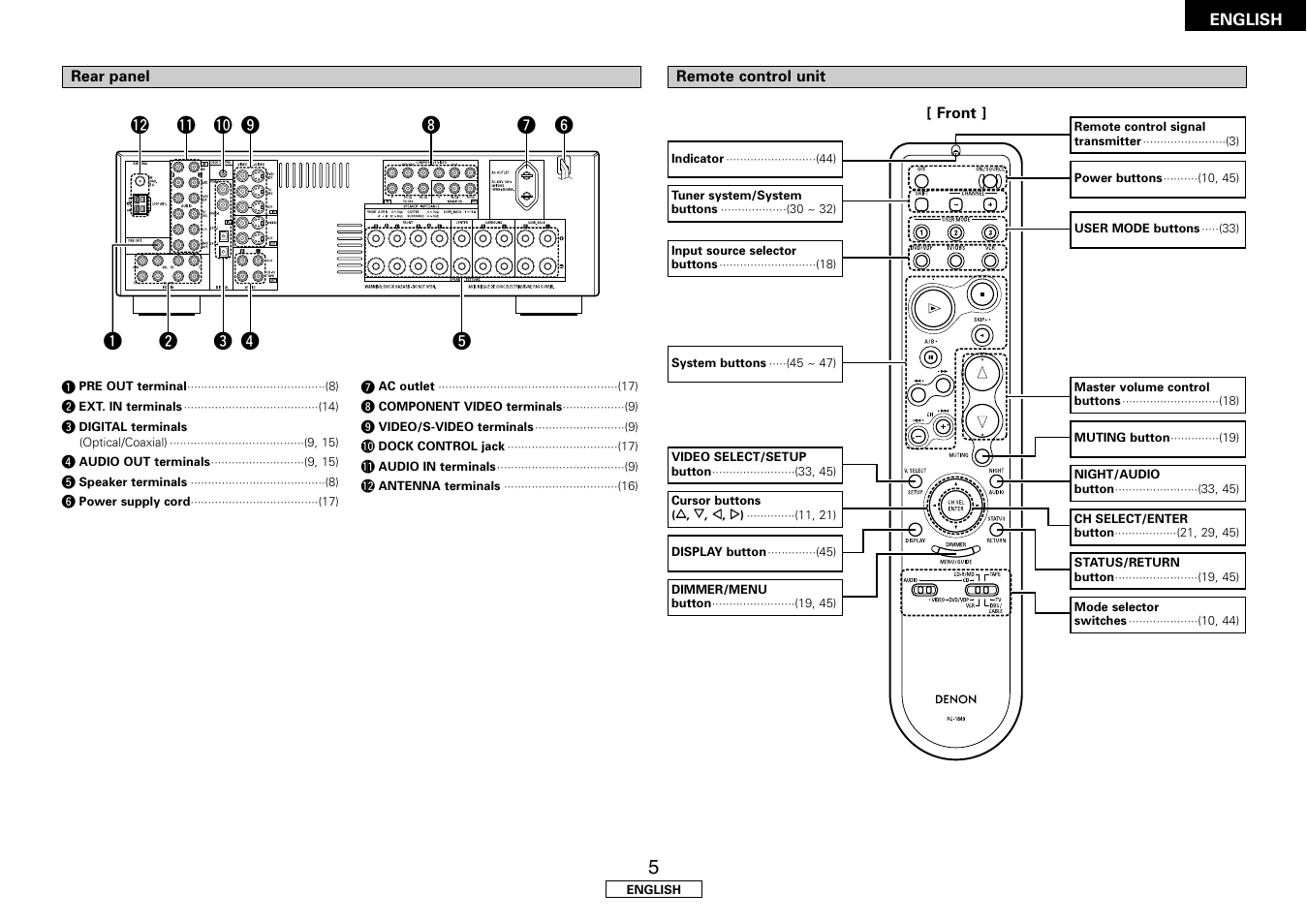 Denon AVR-1507 User Manual | Page 9 / 64