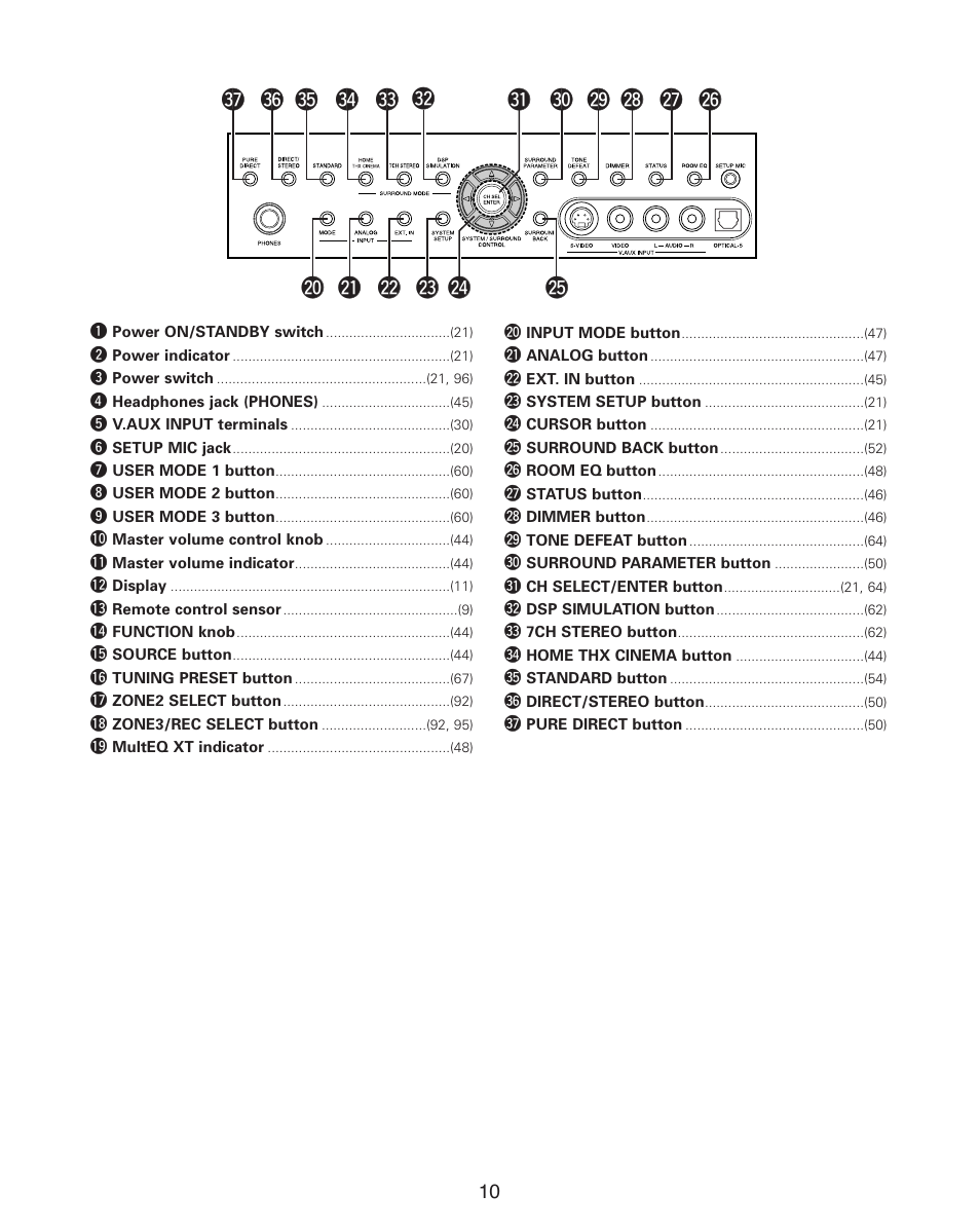 Denon AVR-4806CI User Manual | Page 10 / 202