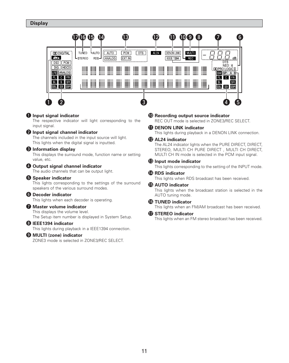 Denon AVR-4806CI User Manual | Page 11 / 202