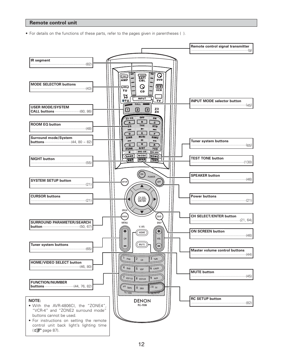 Remote control unit | Denon AVR-4806CI User Manual | Page 12 / 202