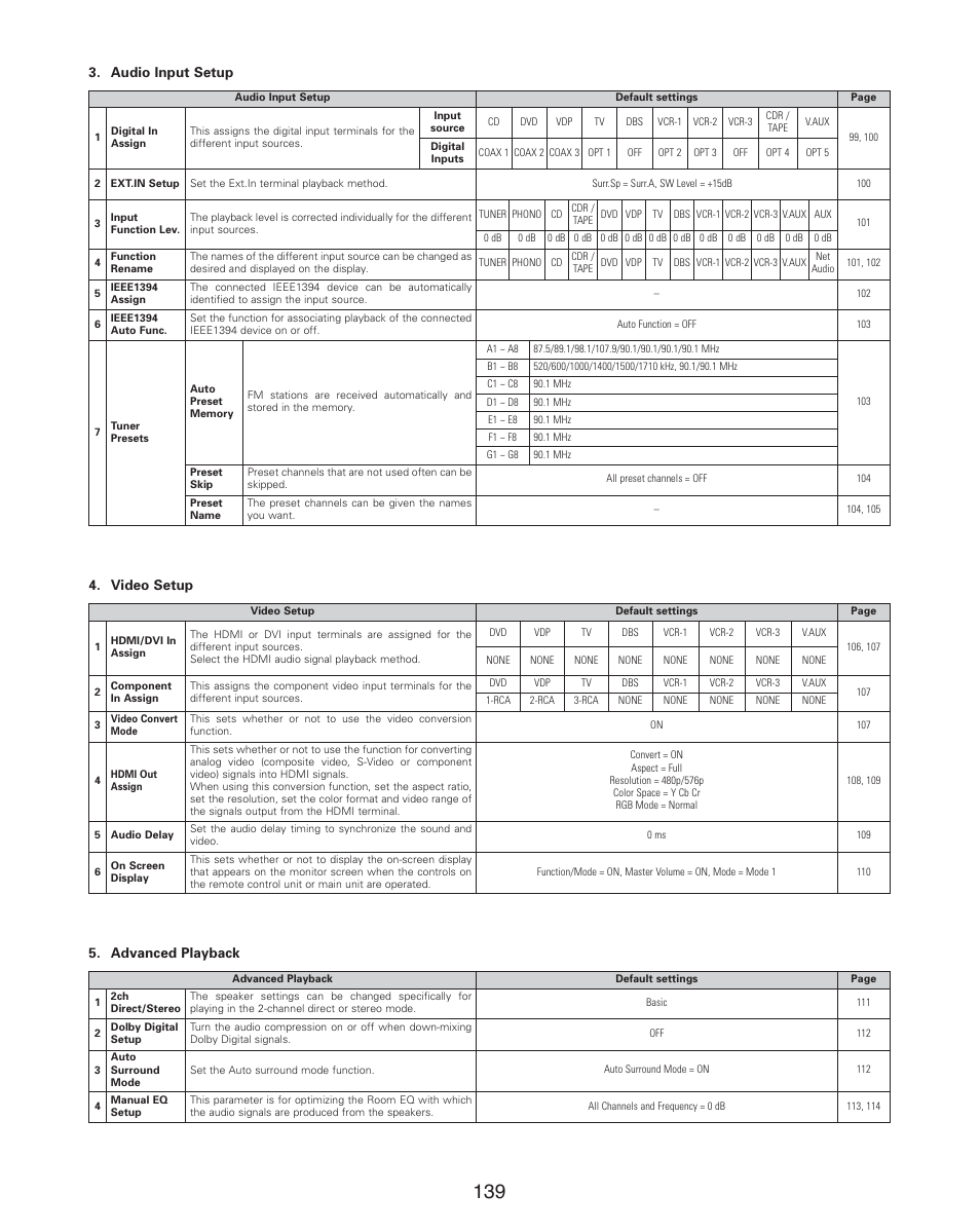 Advanced setup – part 2 | Denon AVR-4806CI User Manual | Page 139 / 202