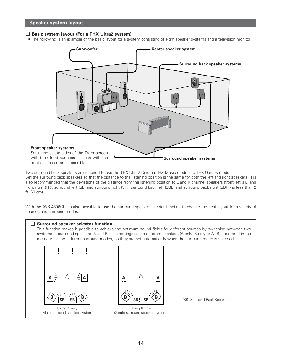 Denon AVR-4806CI User Manual | Page 14 / 202