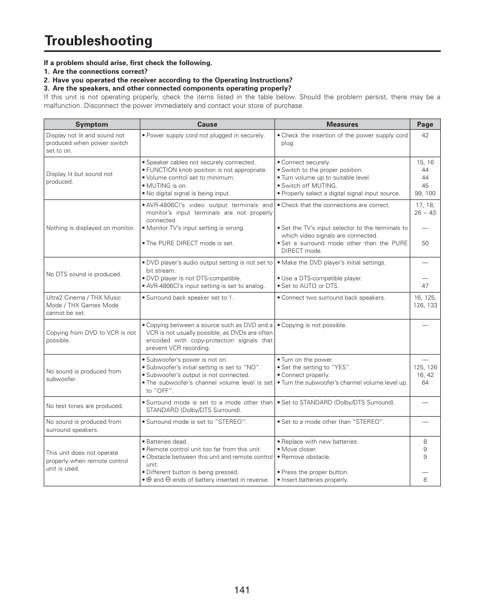 Troubleshooting | Denon AVR-4806CI User Manual | Page 141 / 202