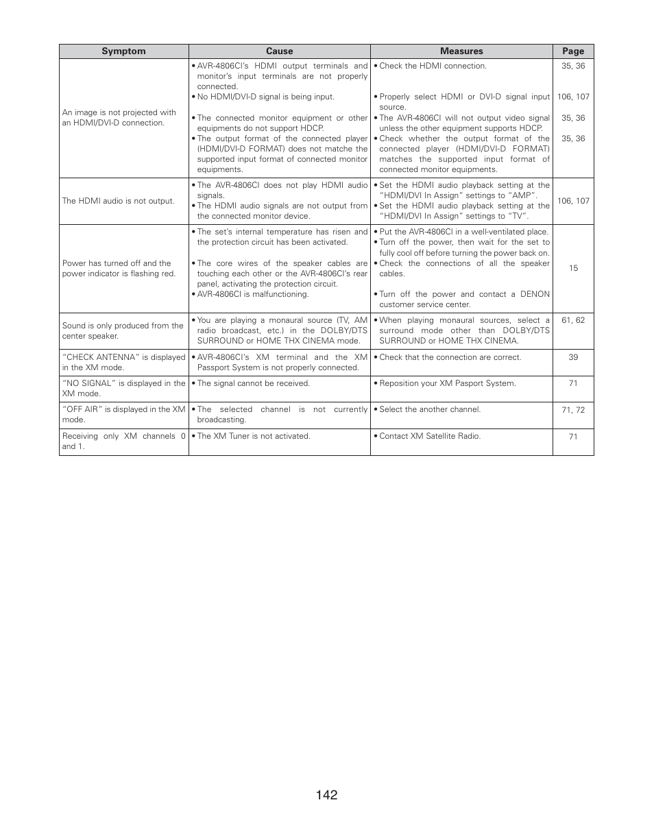 Denon AVR-4806CI User Manual | Page 142 / 202