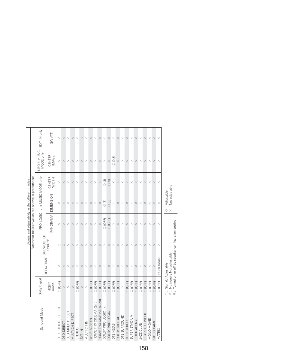 Additional information | Denon AVR-4806CI User Manual | Page 158 / 202