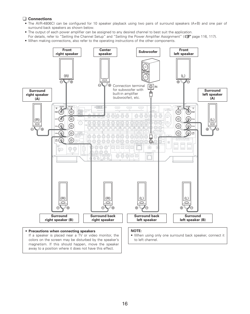 Denon AVR-4806CI User Manual | Page 16 / 202