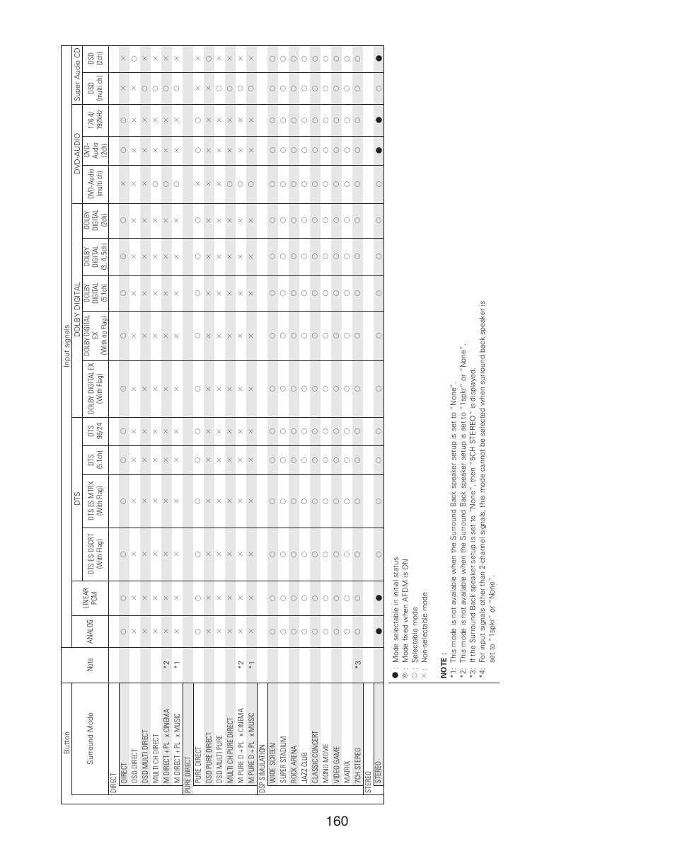 Additional information | Denon AVR-4806CI User Manual | Page 160 / 202