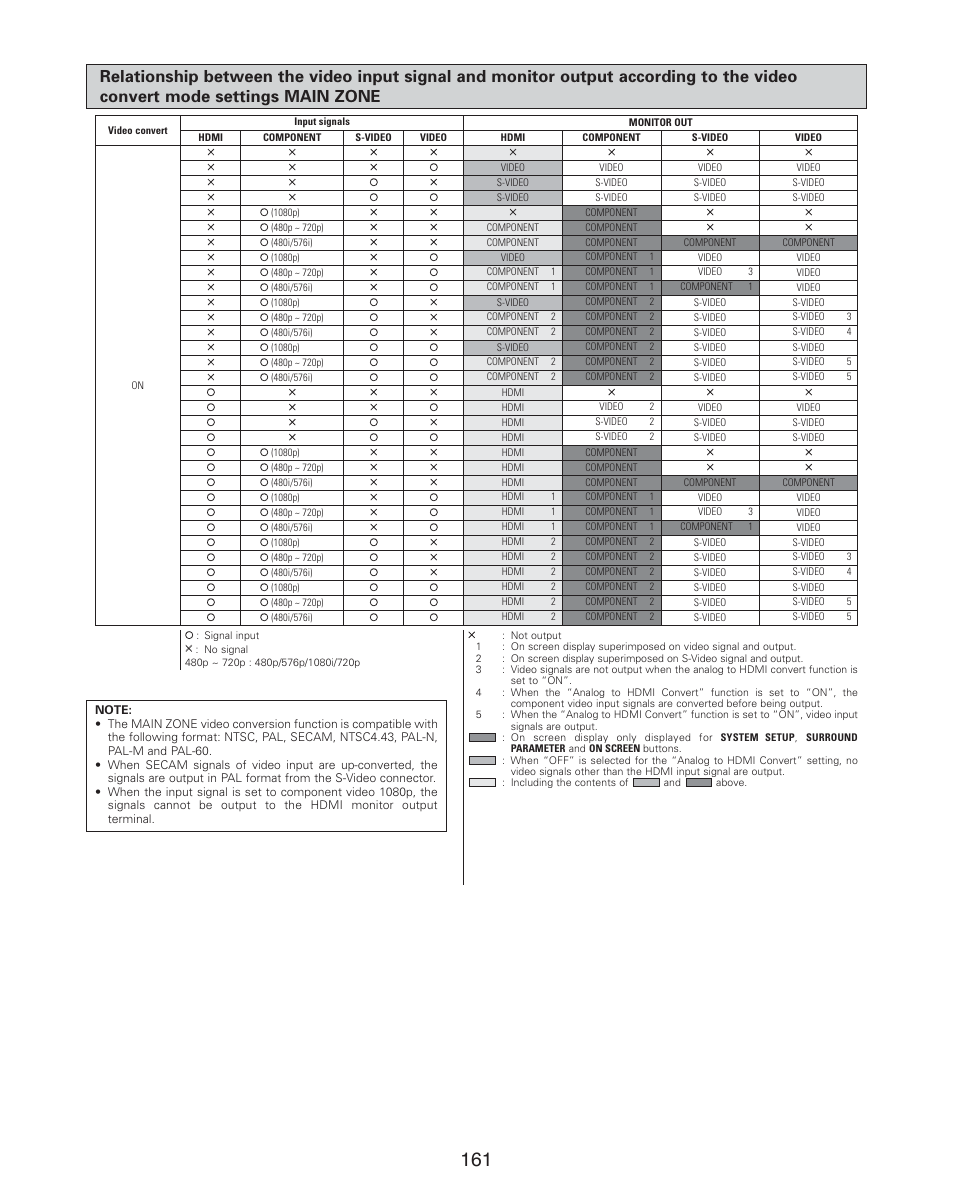 Additional information | Denon AVR-4806CI User Manual | Page 161 / 202