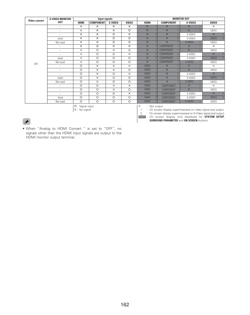 Additional information | Denon AVR-4806CI User Manual | Page 162 / 202