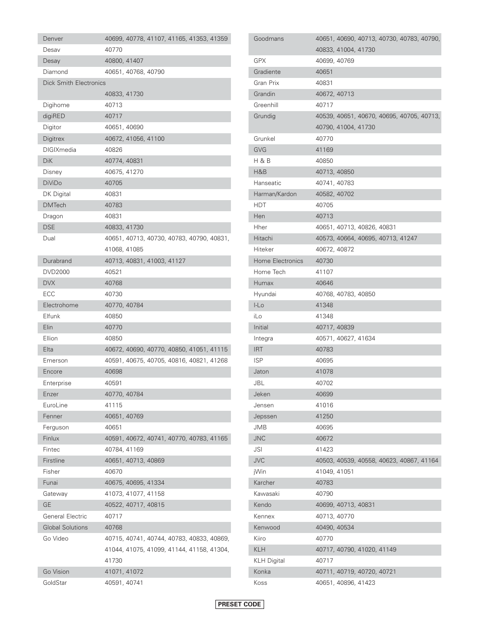 Denon AVR-4806CI User Manual | Page 166 / 202