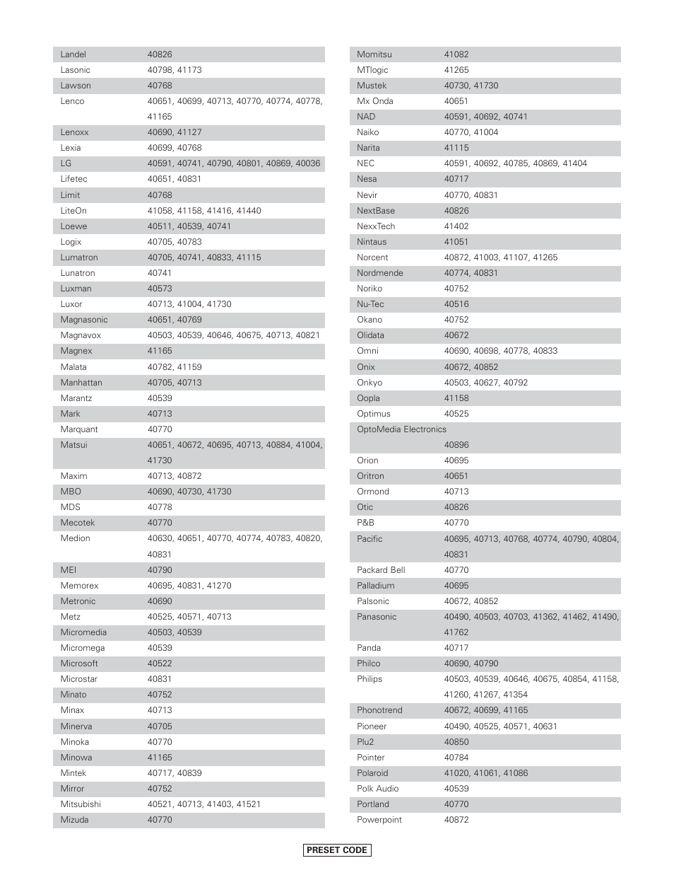 Denon AVR-4806CI User Manual | Page 167 / 202